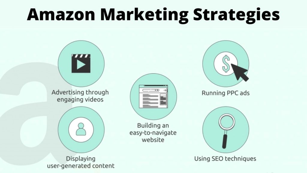 Amazon marketing strategies