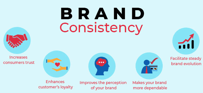 branding