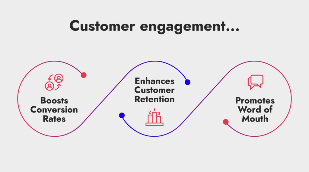customer engagment