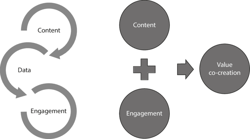 content marketing