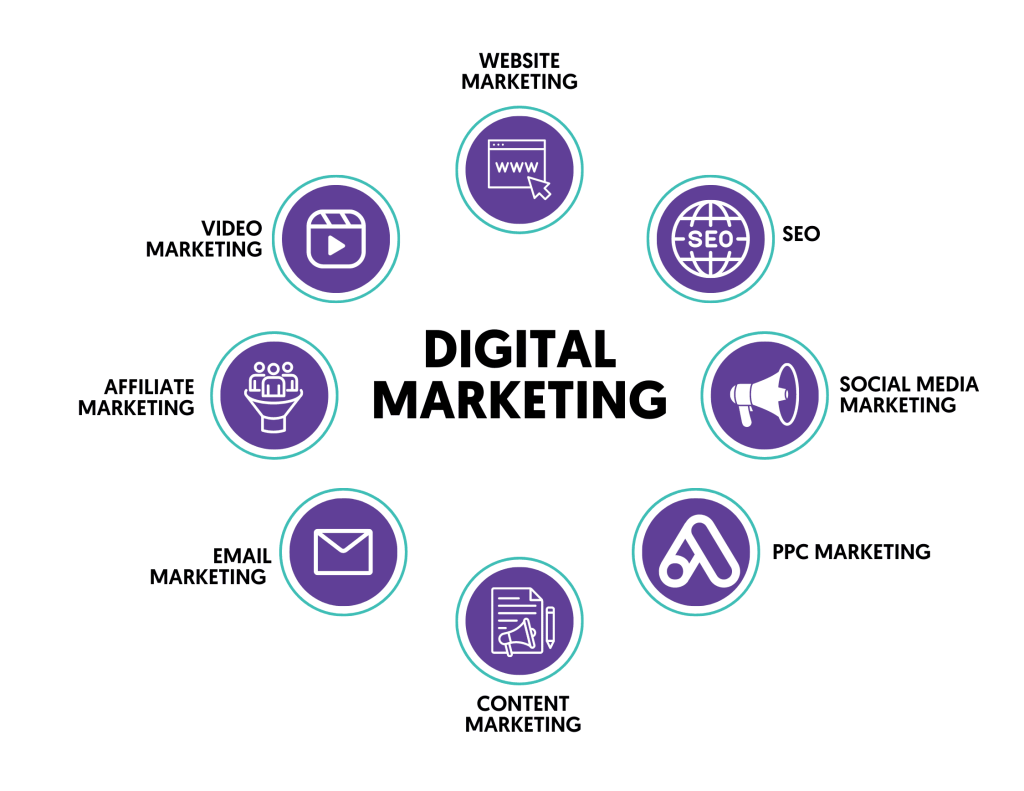 DIIGTAL MARKETING WORKS