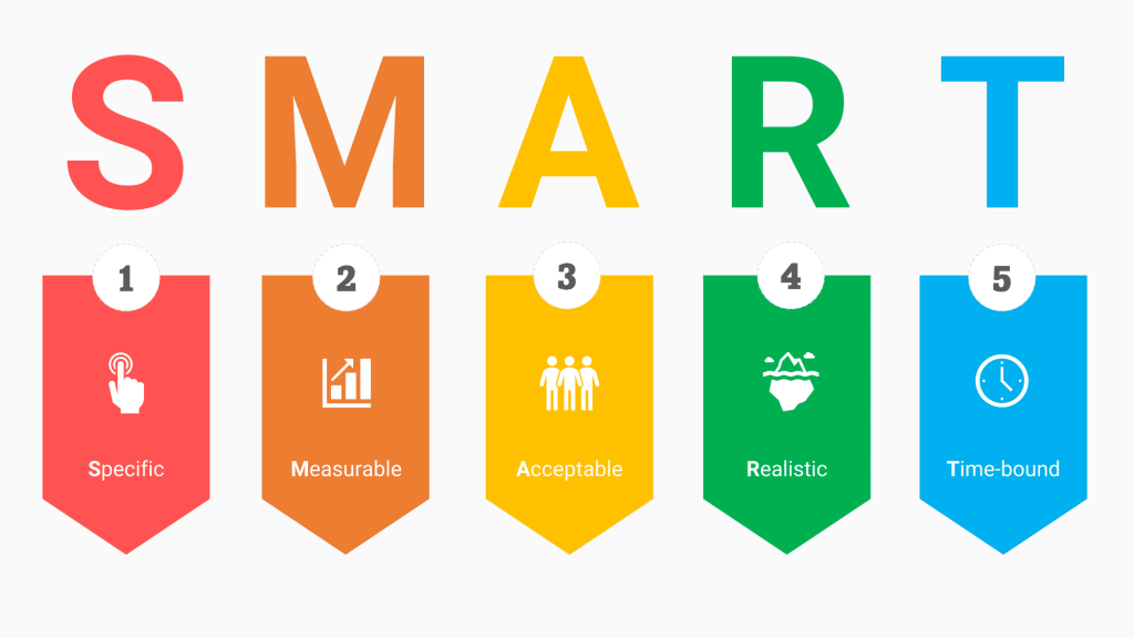 smart-goals-formulate-goals 
