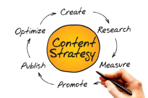 What is SEO Content Strategy?