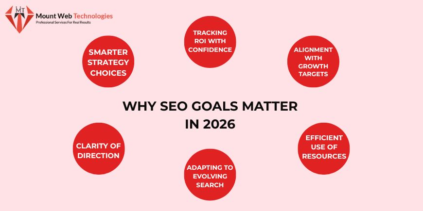 Why SEO Goals Matter in 2026 