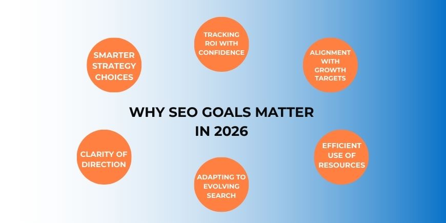 Why SEO Goals Matter in 2026