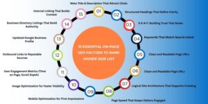 15 On-Page SEO Factors 2026 to Rank Higher on Google