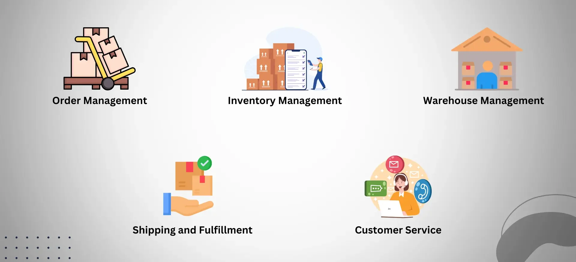 Backbone of Ecommerce Marketing Services