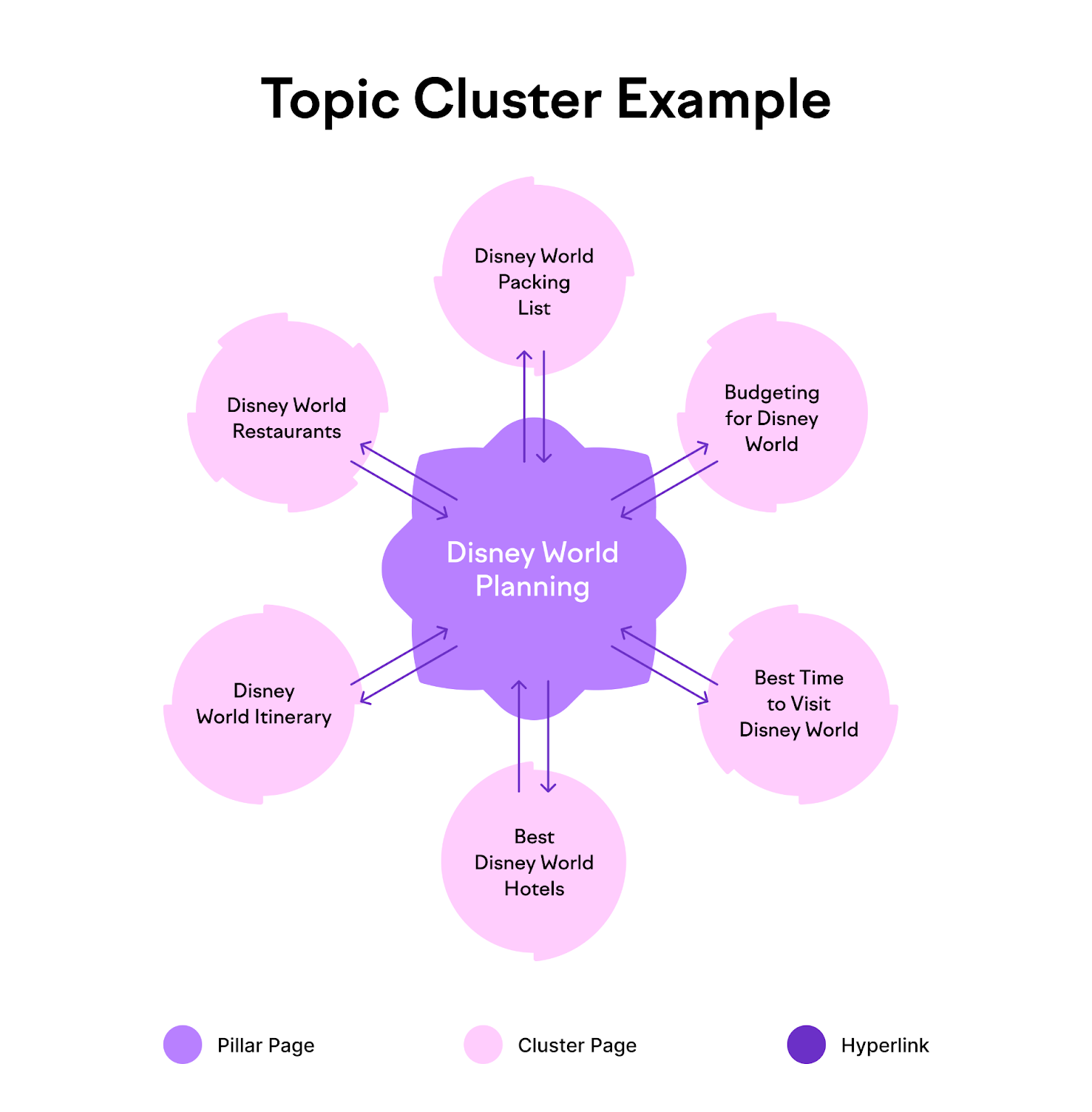 GEO Content Framework (Pillar Strategy)