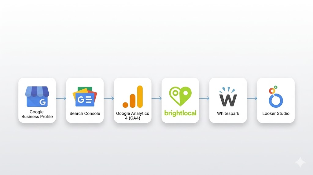 Tools to Execute a 90-Day Local SEO Sprint