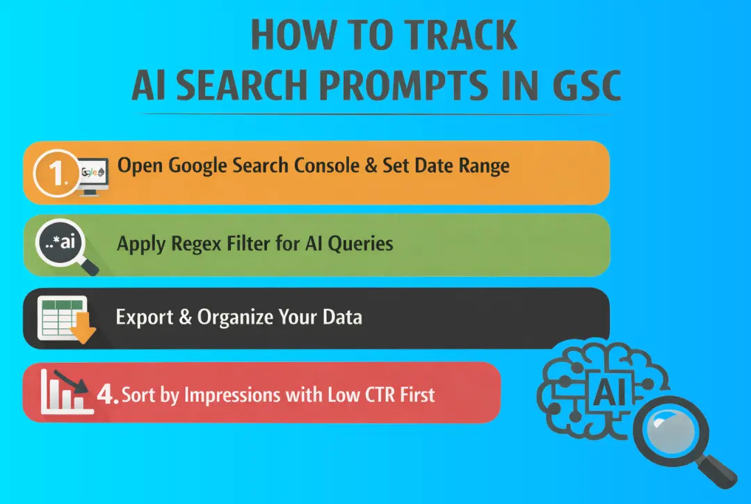AI Search Prompts in Google Search Console