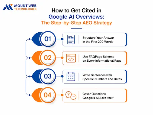 get cited in Google AI Overviews