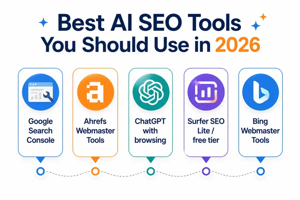 Best AI SEO Tools