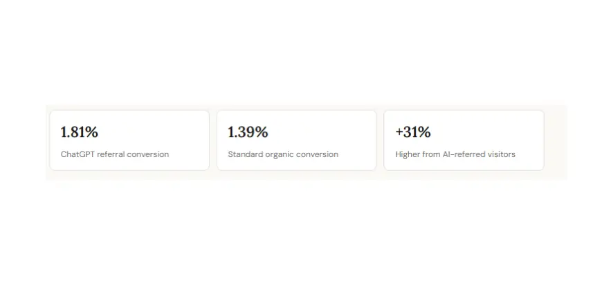 ChatGPT marketing strategy