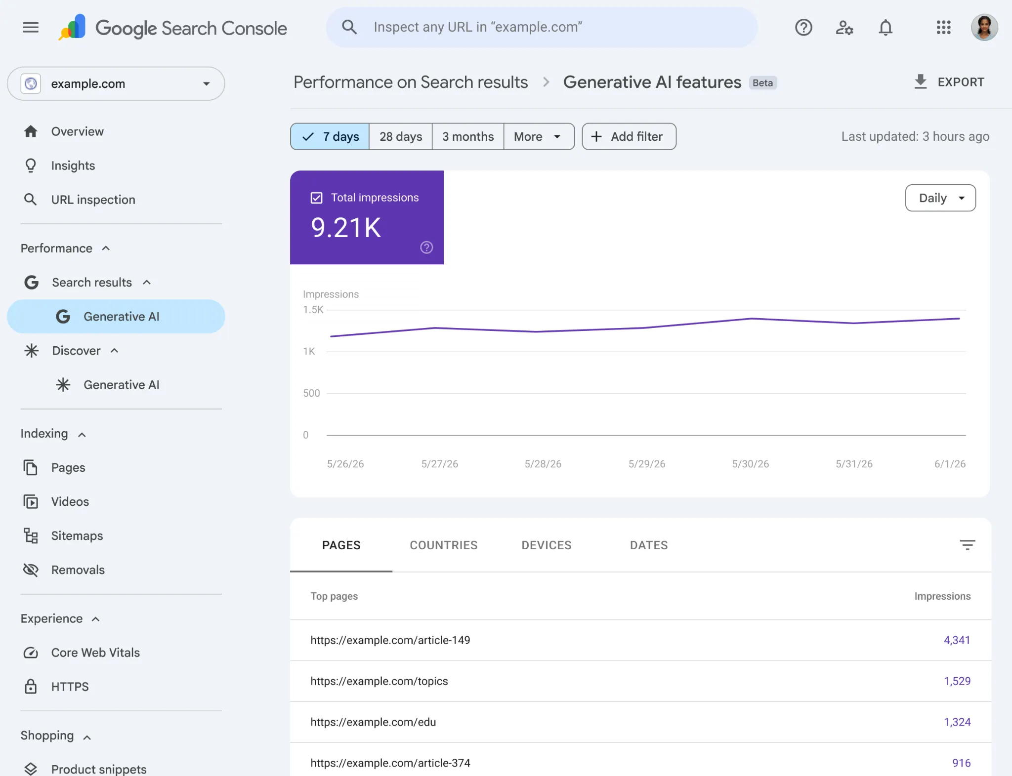 AI Performance Report in Search Console