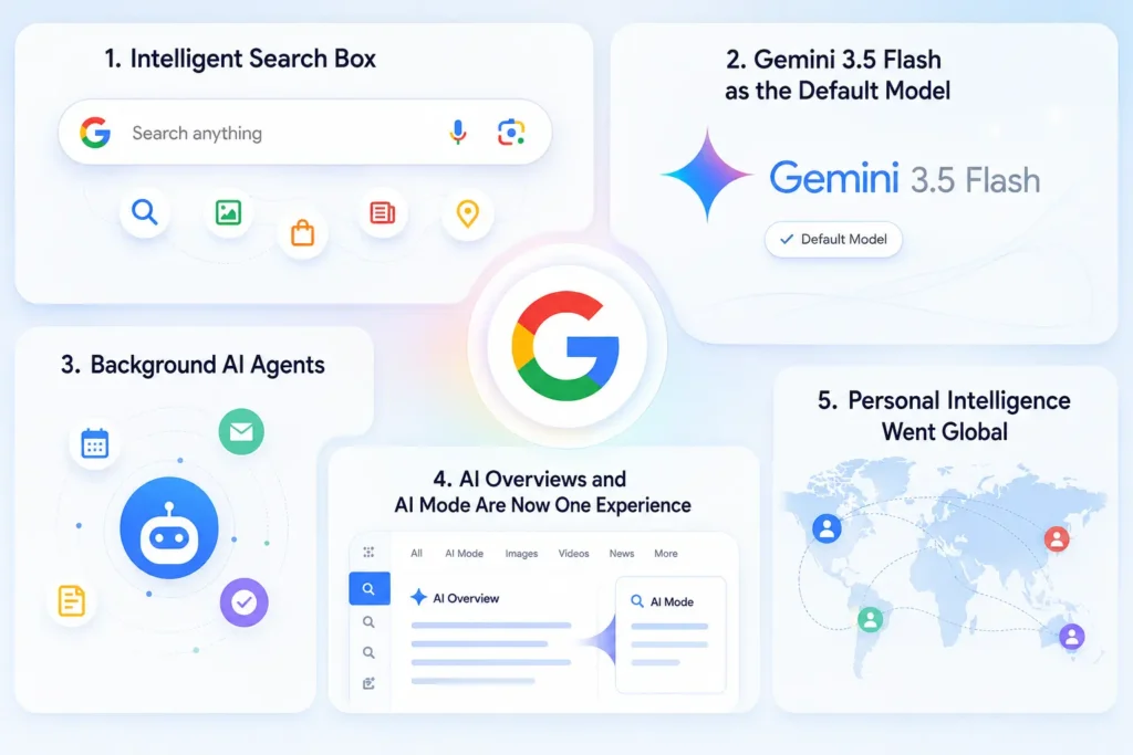 Google I/O 2026 Recap