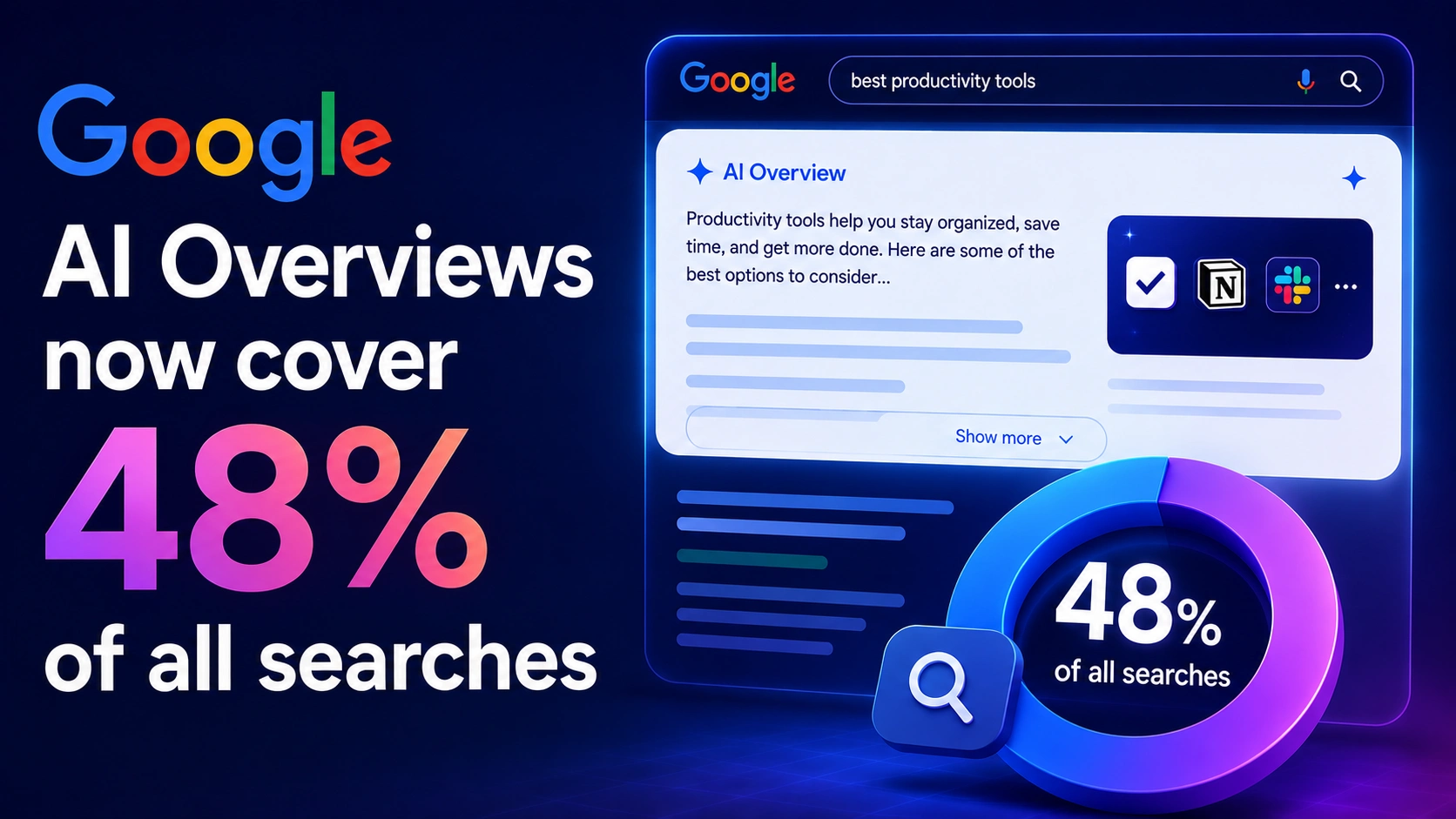 Google AI Overviews