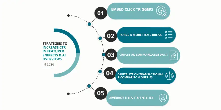 zero-click searches: Strategies to Increase CTR